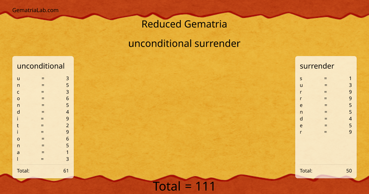 unconditional surrender in reduced Gematria